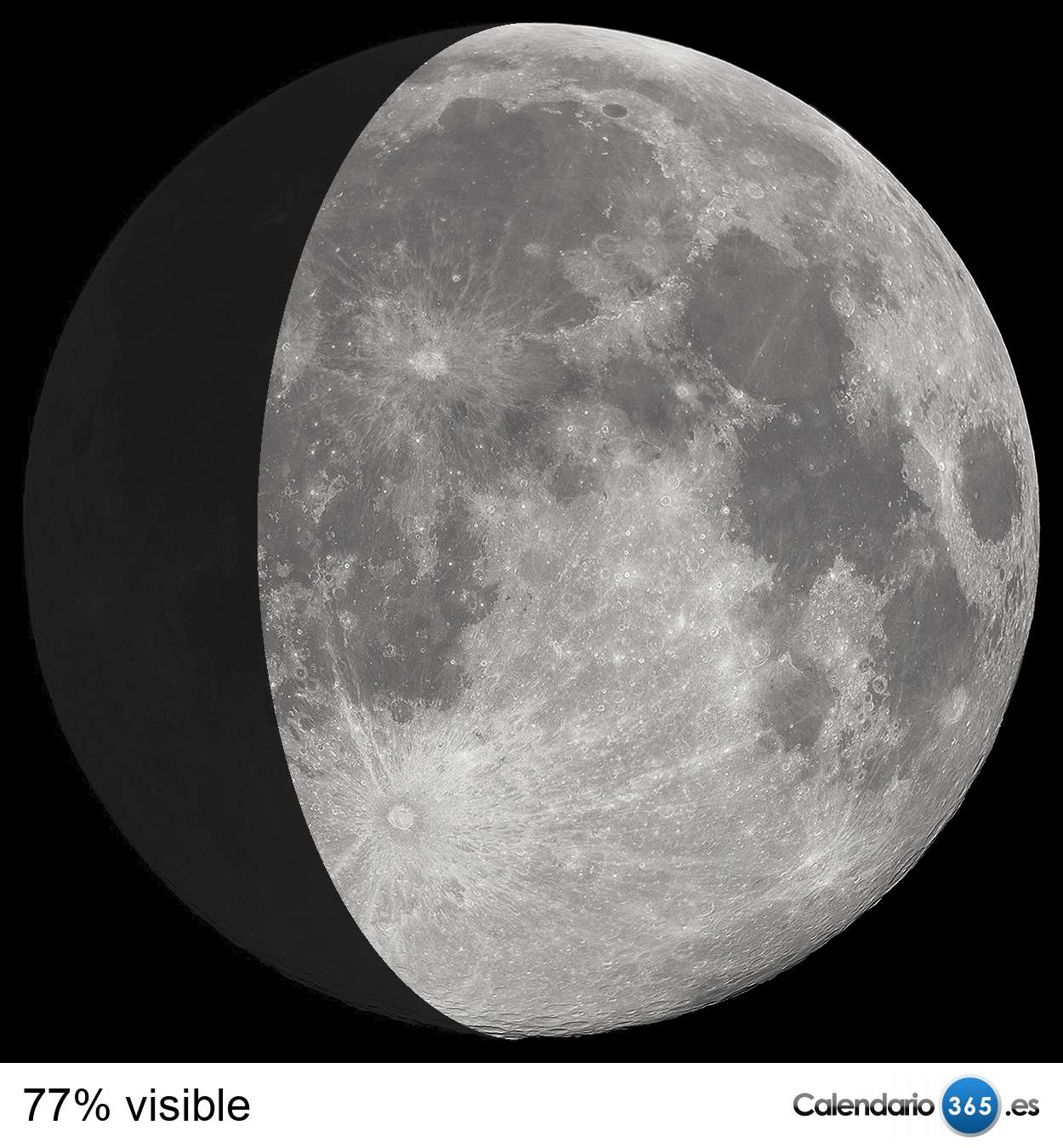 Fases de la luna 2018 & 2019 Fases de la luna 2018 & 2019