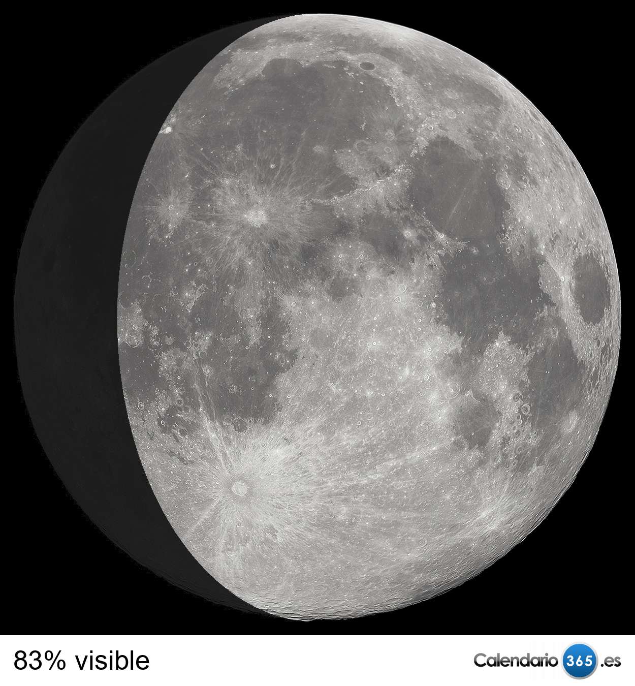 Fases de la luna 2019 & 2020 Fases de la luna 2019 & 2020