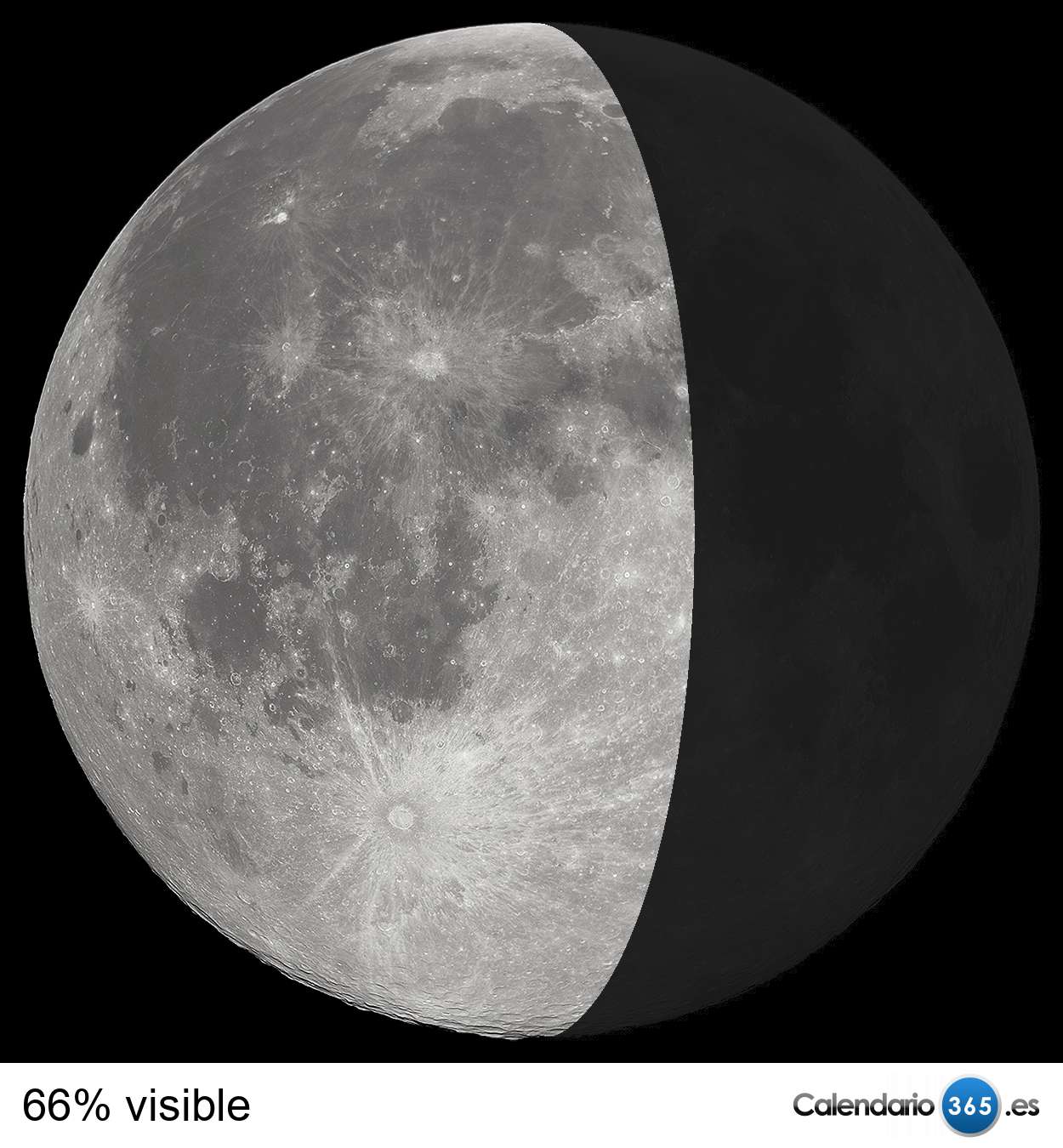 Fases de la luna 2018 & 2019 Fases de la luna 2018 & 2019